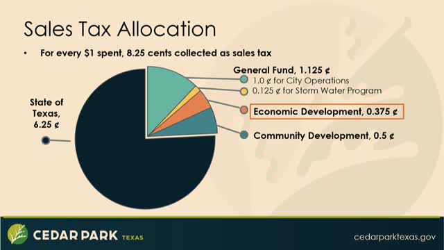 Cedar Park proposes $400K innovation grant and administrative assistant for economic growth