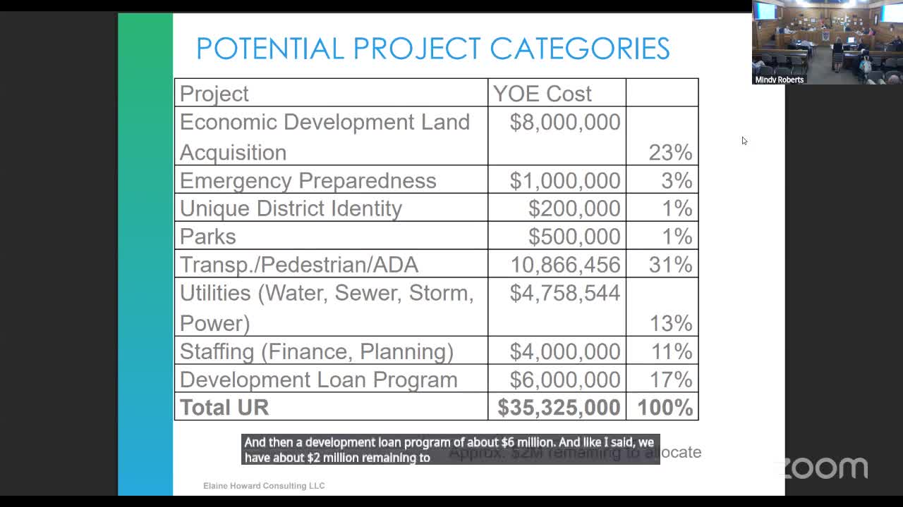 City Council to Revive Urban Renewal Agency and Set Meeting Schedule