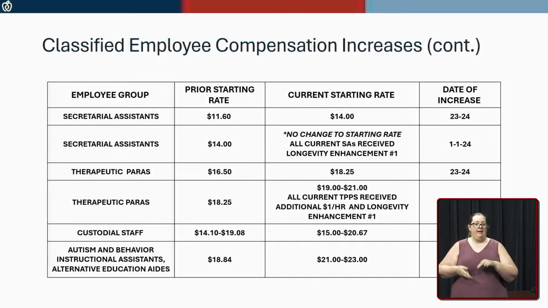 Olathe School District Implements Significant Pay Enhancements for Staff and Longevity Benefits