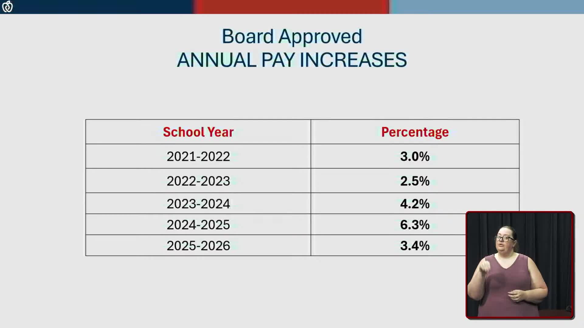Olathe Public Schools Offers Robust Benefits and Low Insurance Costs for Employees