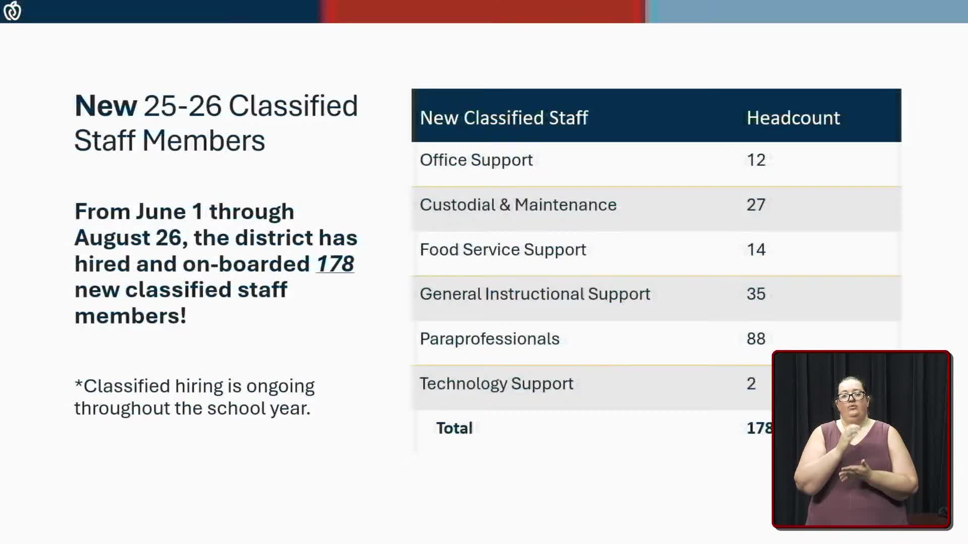 Olathe Schools Implement Enhanced Support for Classified Staff with New Initiatives
