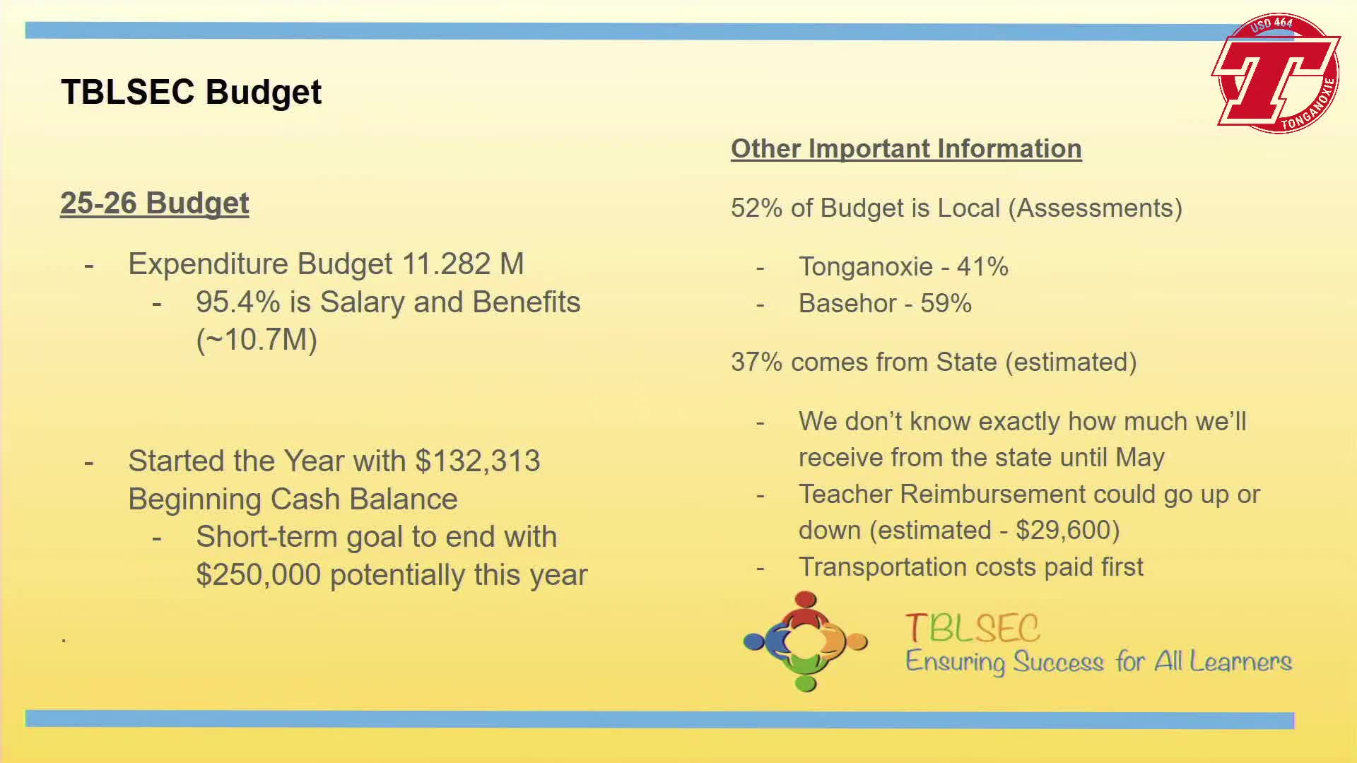 School District Reports $11.3M Budget Focused on Personnel and Special Education Needs