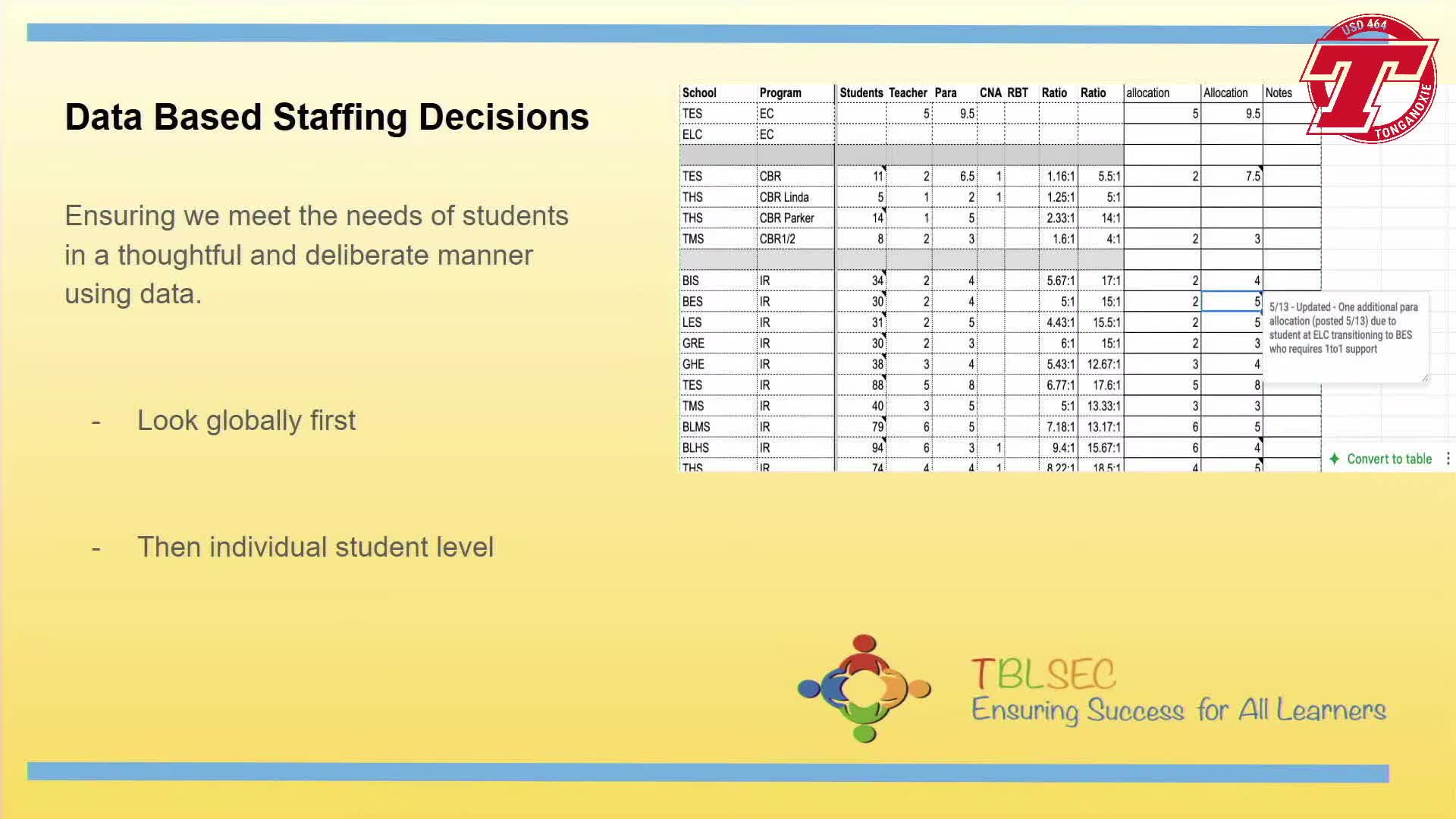 Special Education Cooperative Prioritizes Staffing and Professional Development for Student Needs