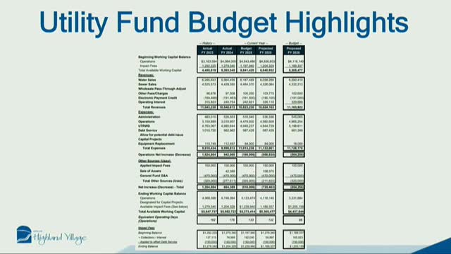 Council Discusses $2.2M Deficit and Fund Balance During Public Hearing
