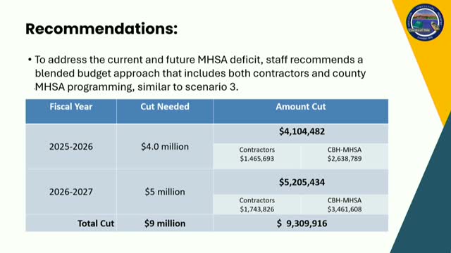 Board Reviews 2025 MHSA Plan Amid projected $9 Million Cuts to Vital Services