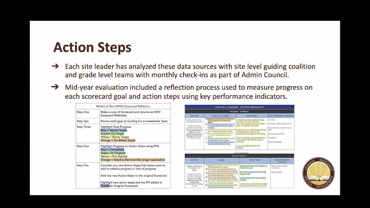 District Enhances Literacy Programs with Targeted Action Steps for K-8 Students