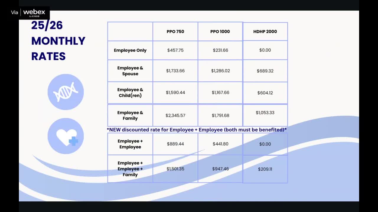 District Introduces Discounted Health Rates for Employees with Spousal Coverage