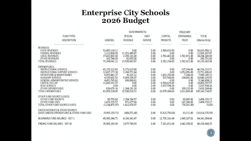 School Budget Proposal Highlights $109M Expenditures and State Funding Changes