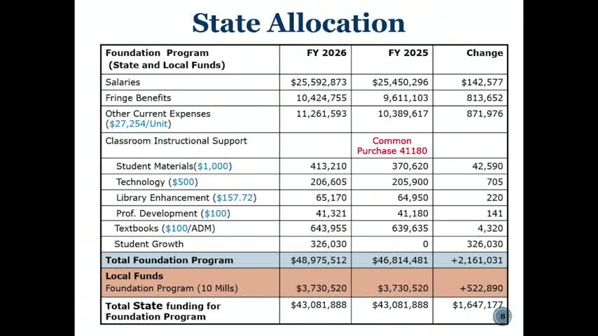 School Committee Allocates $1,000 Per Teacher for Classroom Materials in 2026