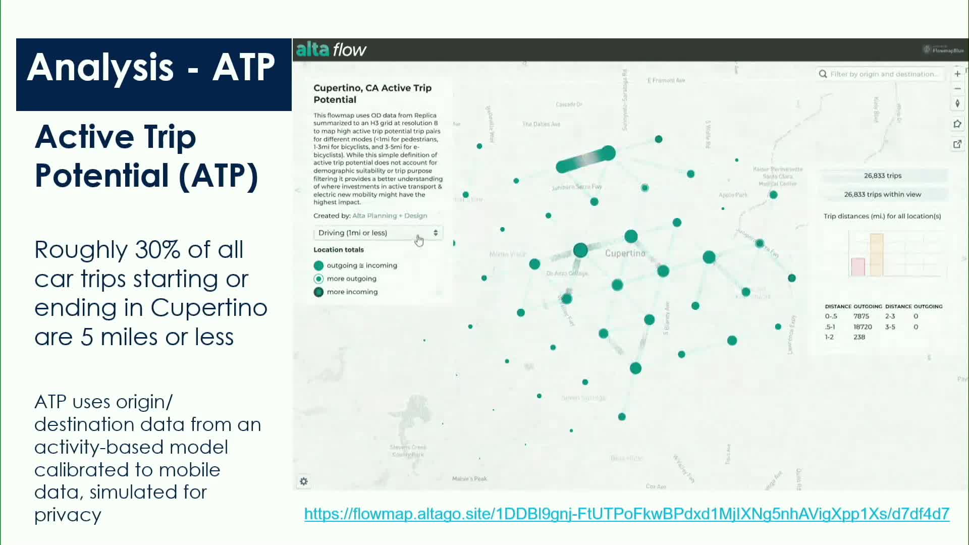 Cupertino Analyzes Traffic Stress to Boost Biking and Walking Short Trips