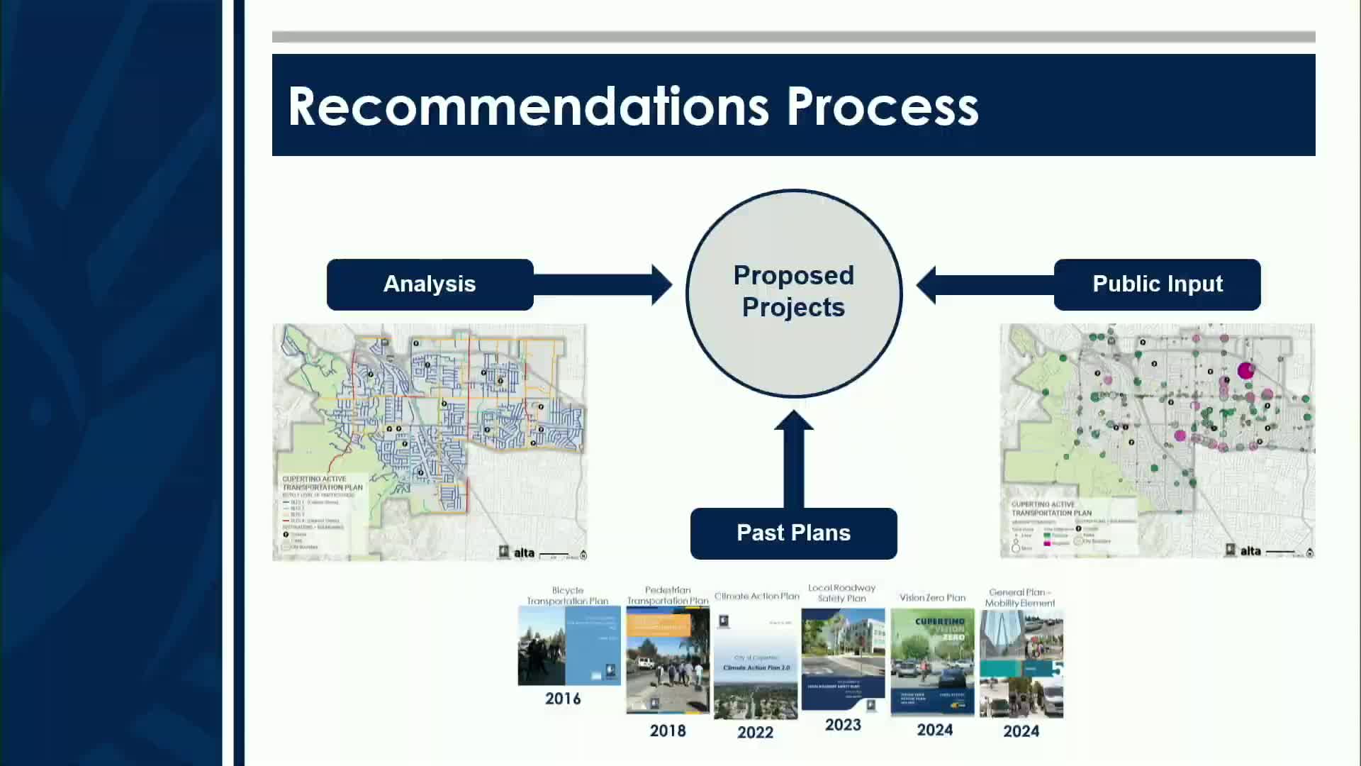 City Unveils Active Transportation Plan with Draft Recommendations and Public Engagement Strategy