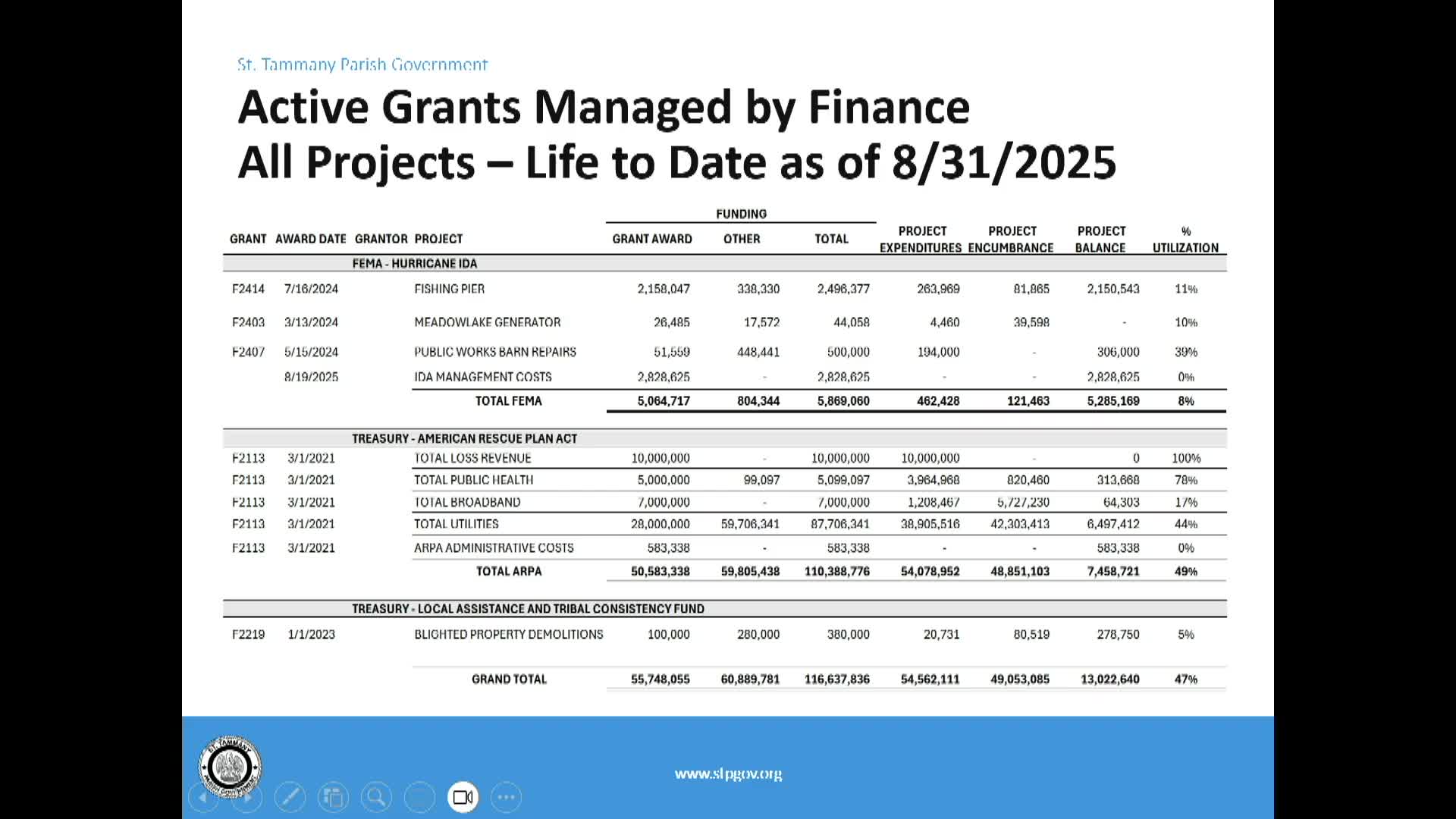 Local Officials Discuss $50M American Rescue Plan Fund Allocations and Demolition Projects