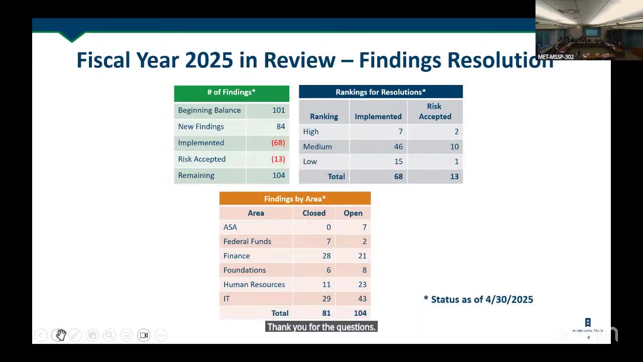 Minnesota State Internal Audit Reports Rise in Employee Investigations and Control Issues