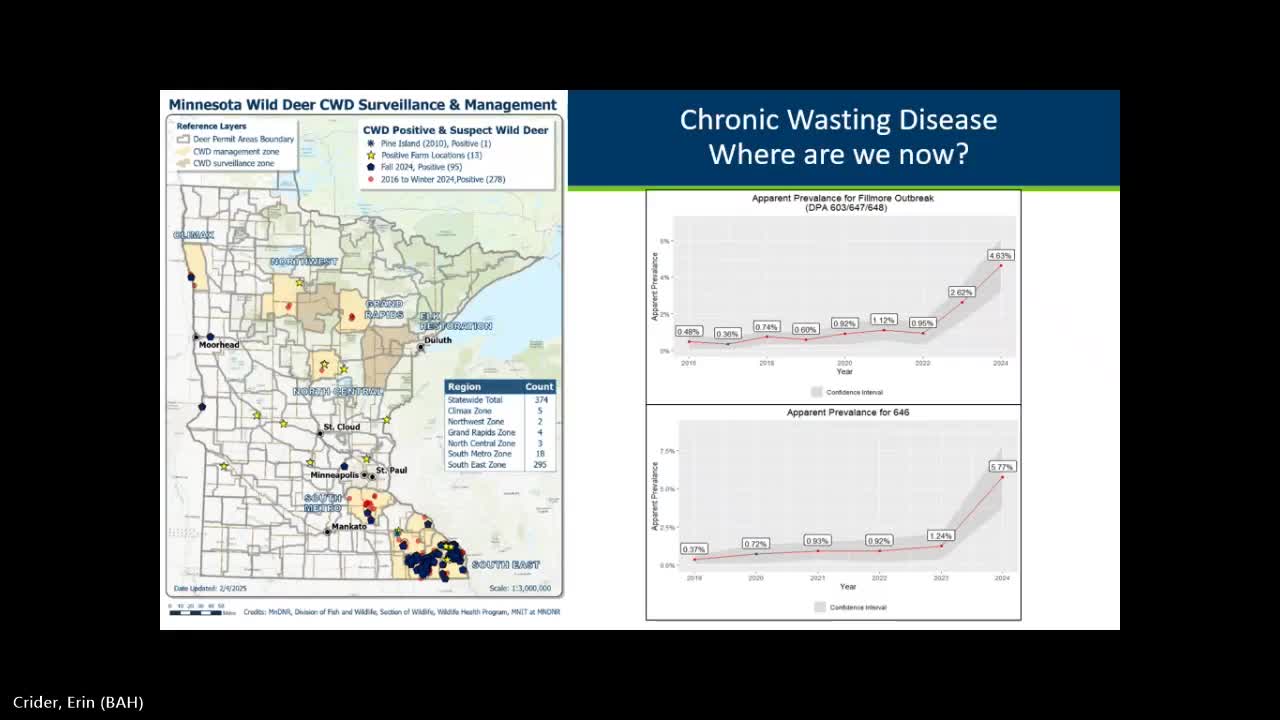 Minnesota Board Reports Rise in Chronic Wasting Disease and New Management Areas