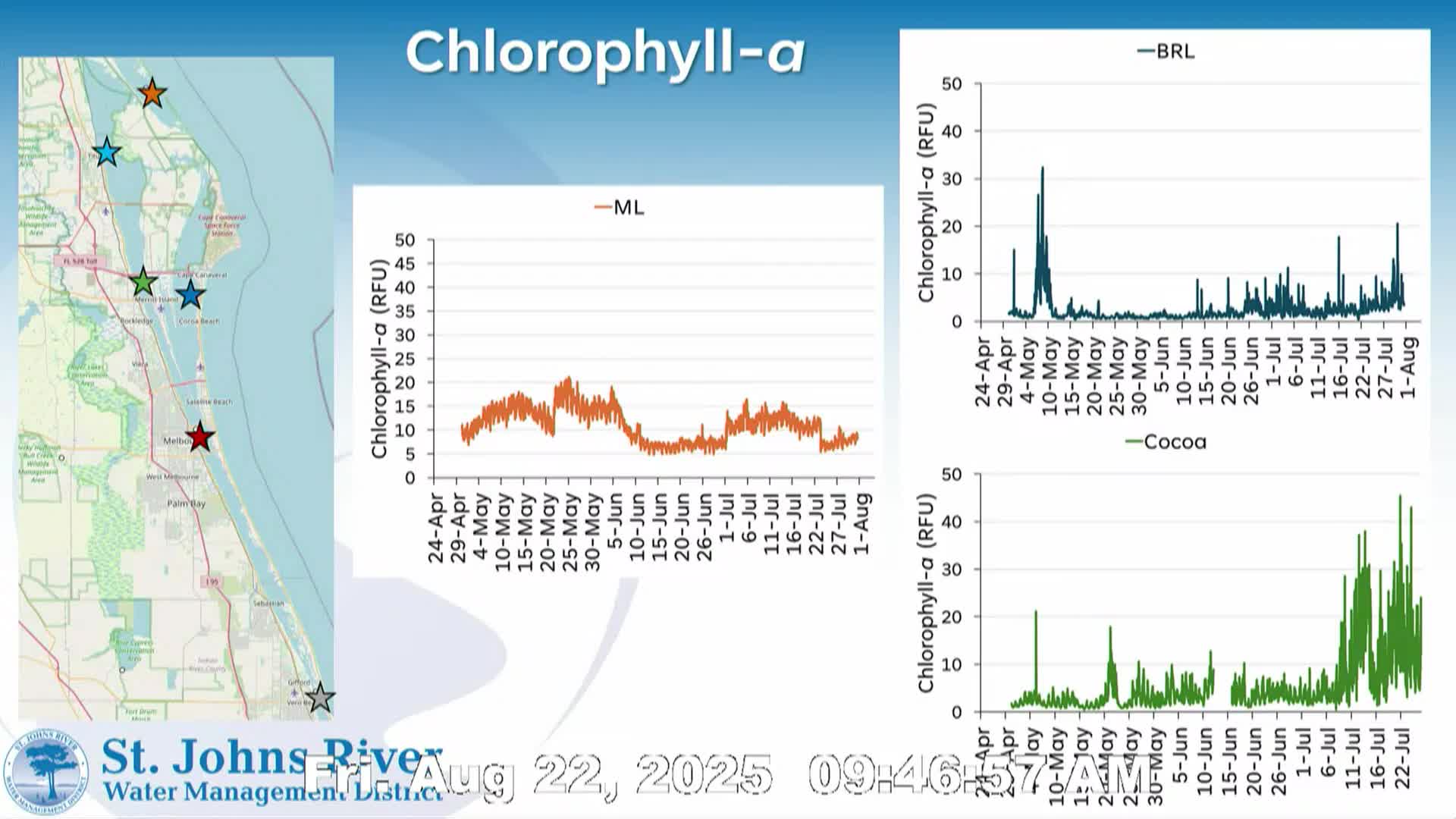 Council approves budget amendments, adopts conservative FY2027 RFP approach and reports project completions