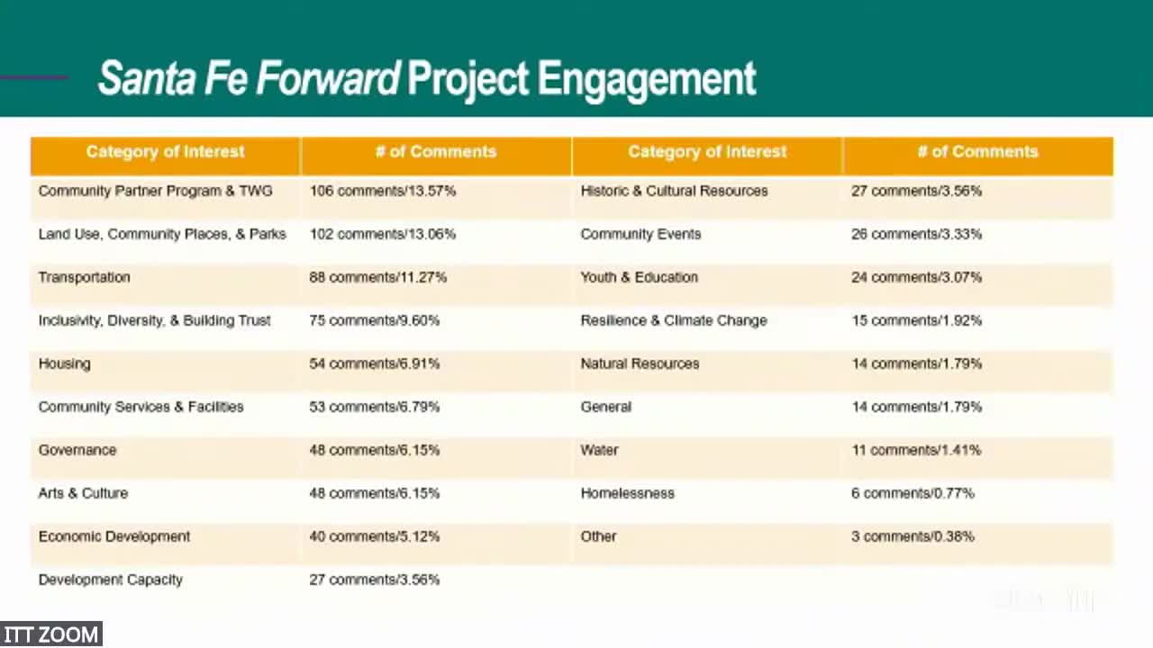 Planning Department to Launch Digital Platform for Community Engagement in Development Projects
