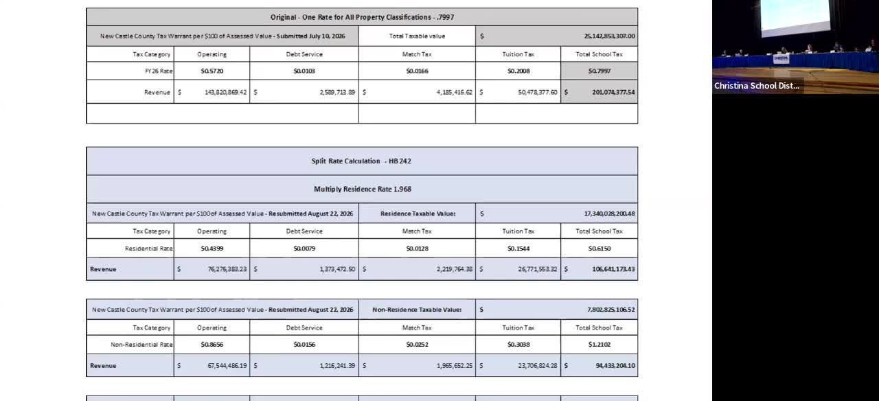 Christina School District Approves 23% Tax Rate Reduction for Residents Amid Valuation Shift