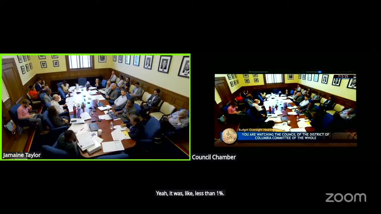 Council members press for housing preservation priority, propose 30% HPTF set‑aside and faster fixes to HPAP lottery system