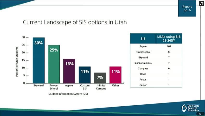 Utah Committee Reviews Student Information System Costs and Vendor Accountability