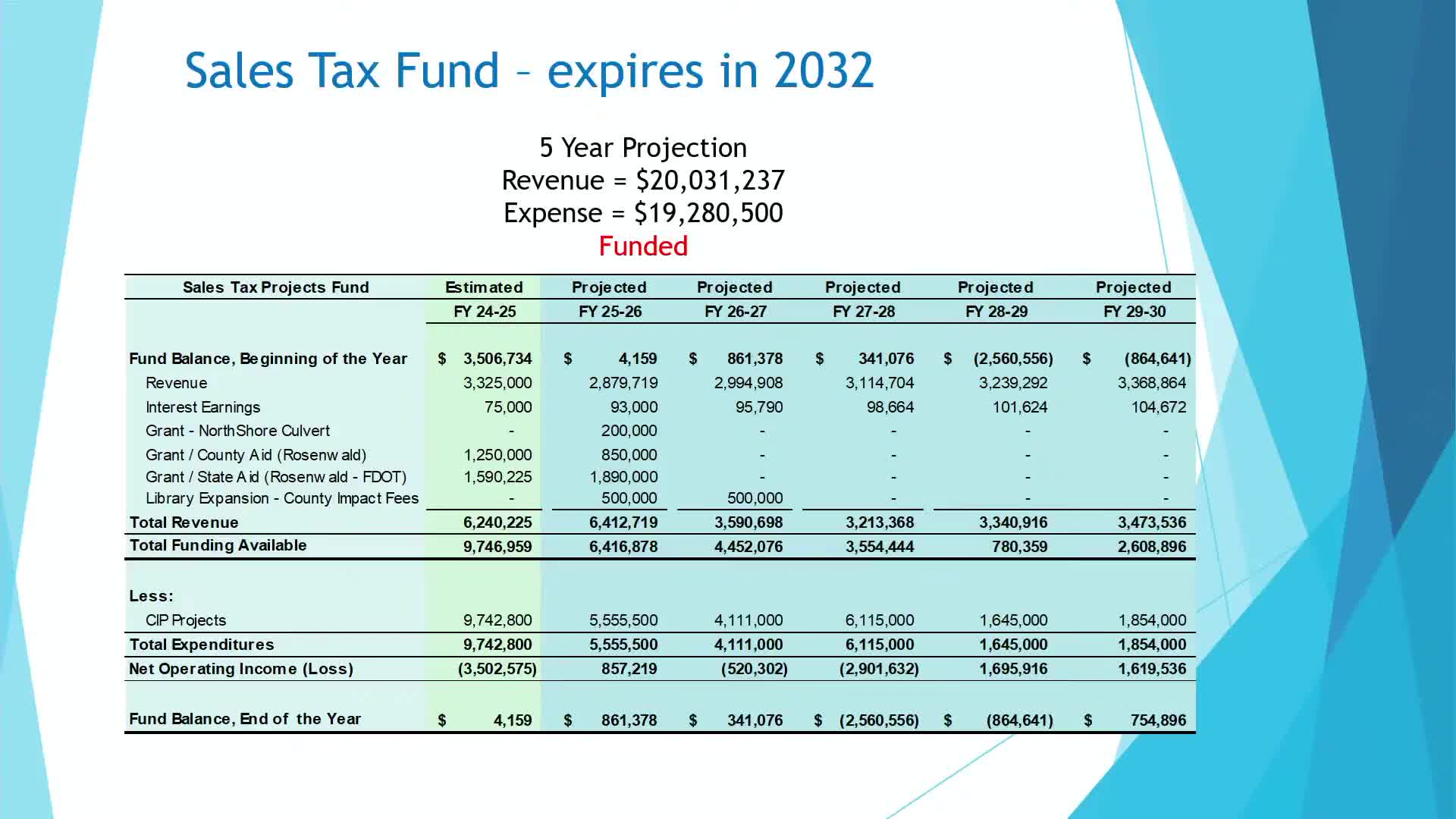 Commission opts to delay citywide parks master plan for one year amid wider site‑use changes