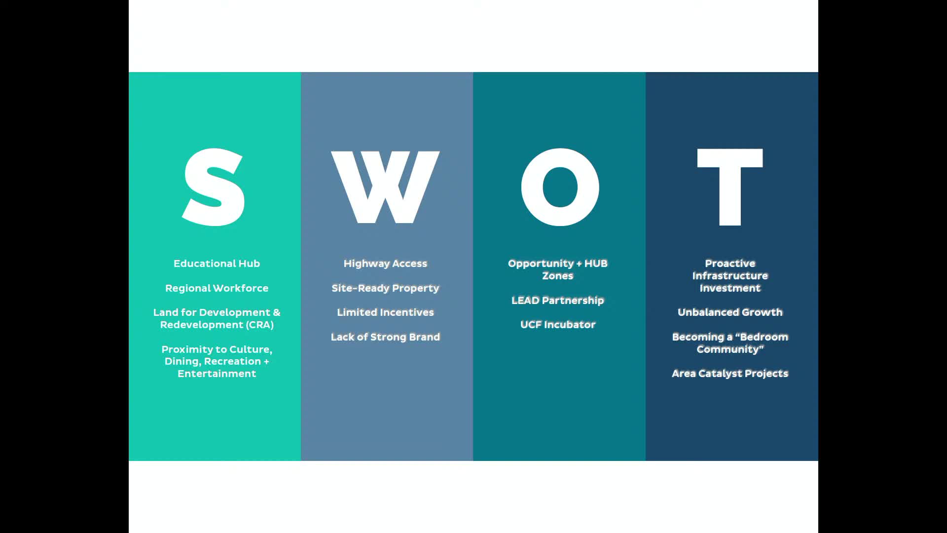 Commission approves conditional signage for Orlando Health emergency room; asks city name be used on campus signs