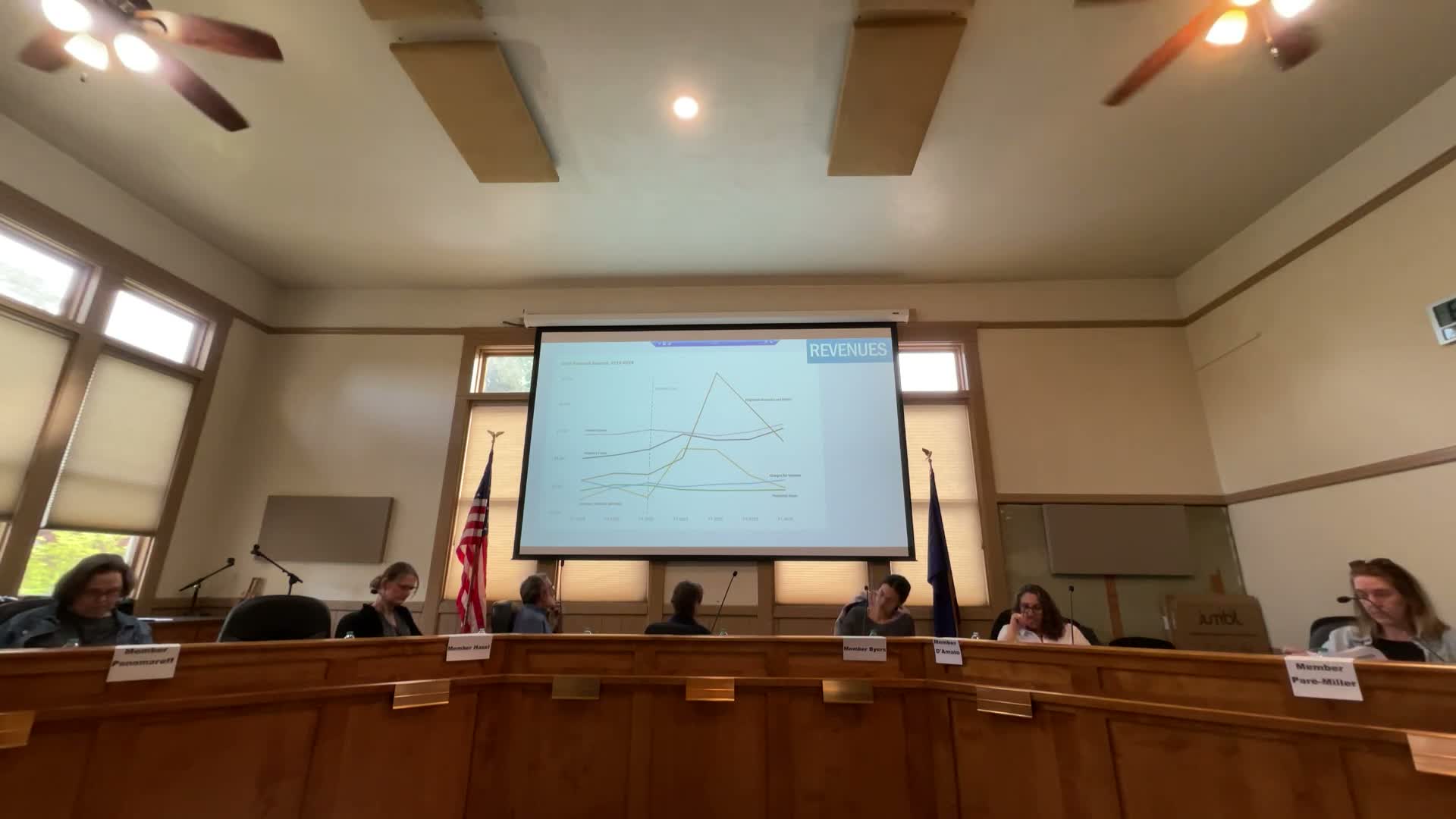 Participants review MXC Lite chart, water‑bill items and spending thresholds for capital outlay