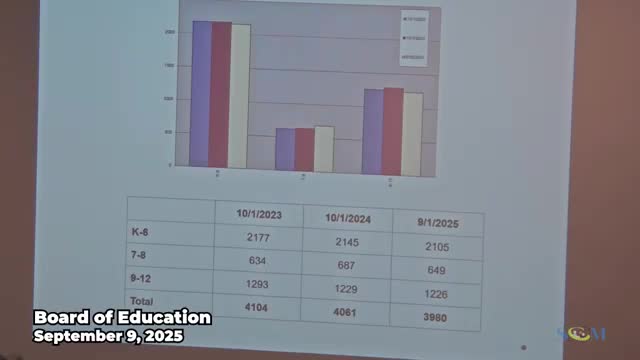 Simsbury enrollment dips below 4,000; officials link shortfall to housing mix and private‑school moves