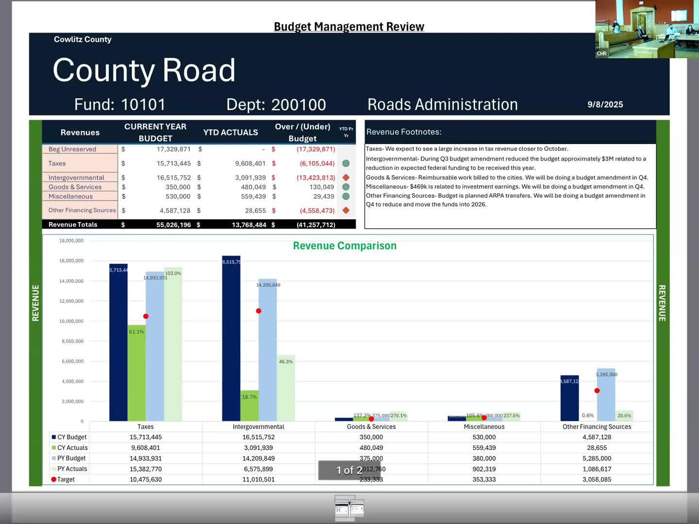 Public Works reports chip‑seal billing, ARPA transfers and grant timelines; commissioners ask about project accounting
