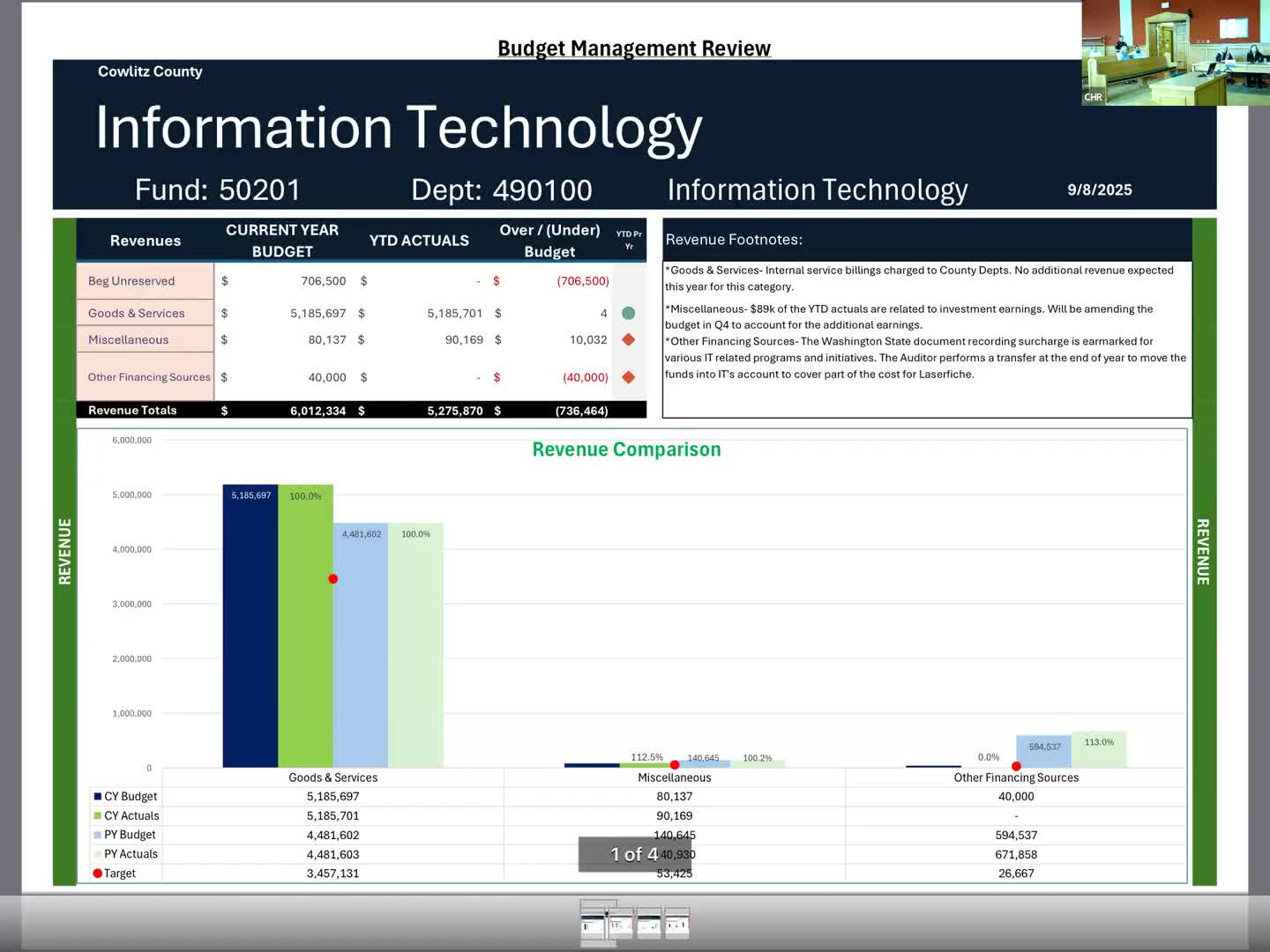 Cowlitz County finance staff outline IT budget, internal billing method and propose clearer service-level agreements