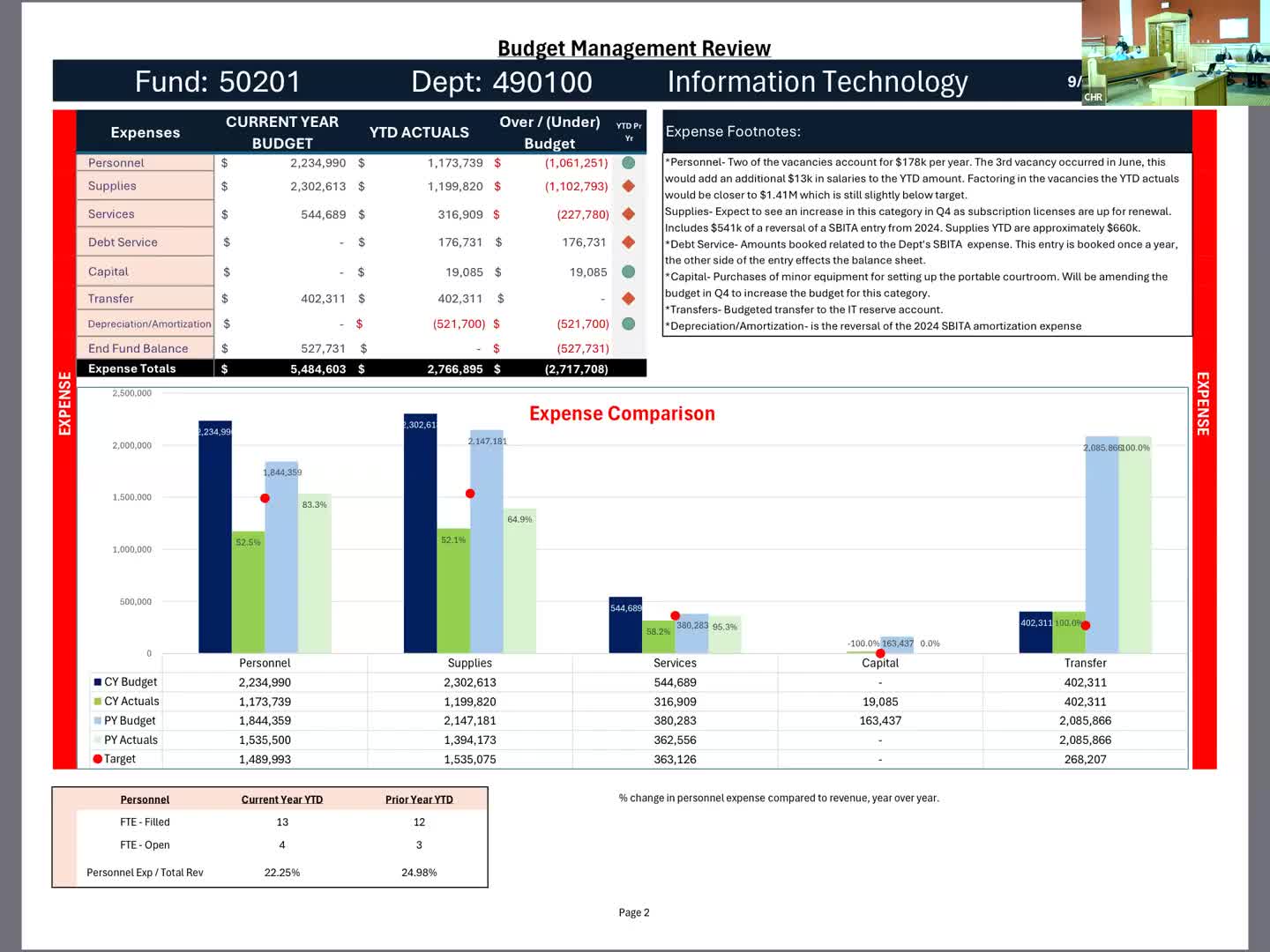 Cowlitz County Historical Museum reports vandalism, reader‑board replacement and growing school outreach programs