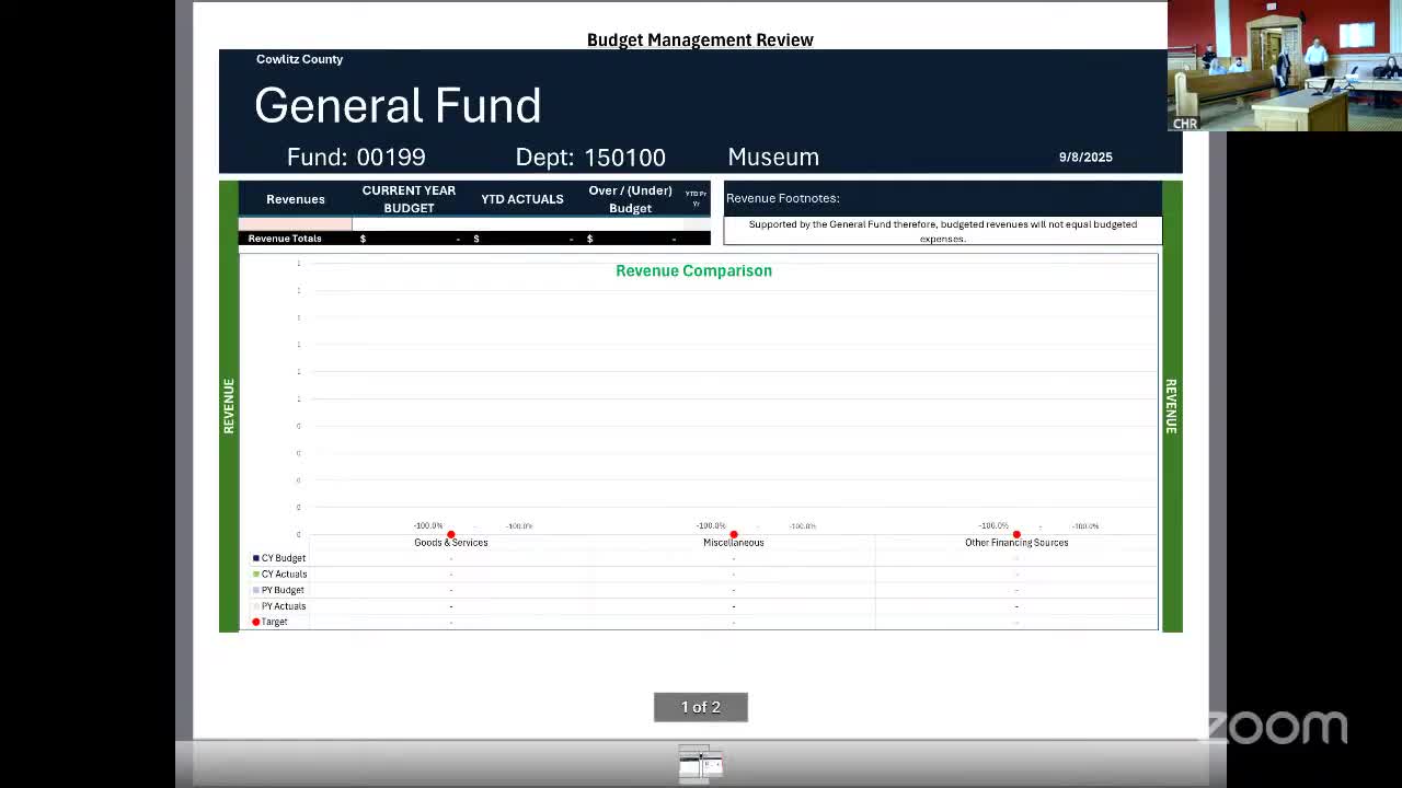 Cowlitz County museum reports vandalism, steady attendance and expanding outreach programs