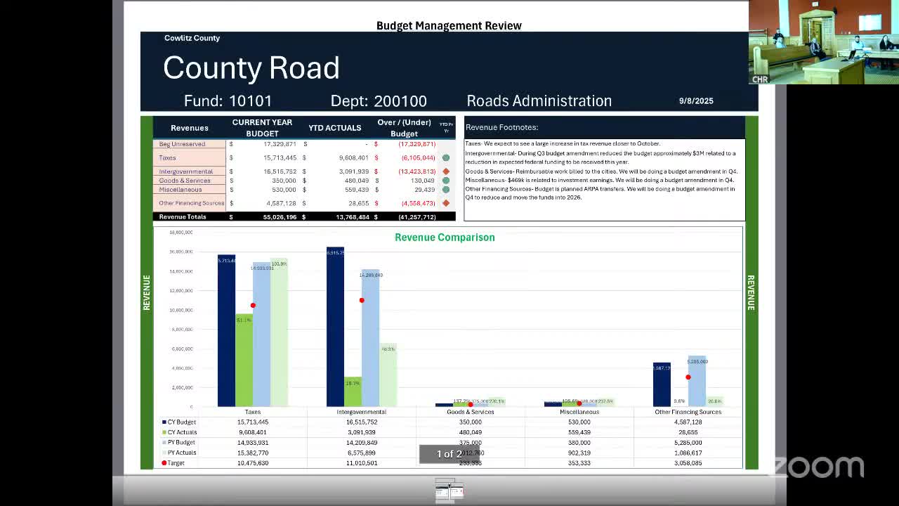 County finance warns capital spending and grant revenue may shift if projects move to 2026