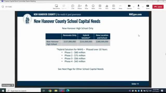 Committee splits over New Hanover High School options: renovate, hybrid or rebuild