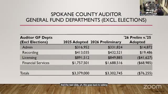 Budget Office Reports $10M Deficit for 2026 as Departments Adjust Spending Plans