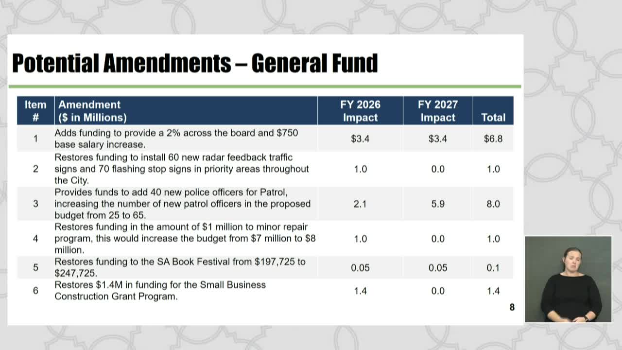 San Antonio Council Members Push for Increased Police Funding Amid Budget Discussions
