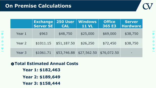 City Council Approves Move to Microsoft Cloud Services with Vendor C