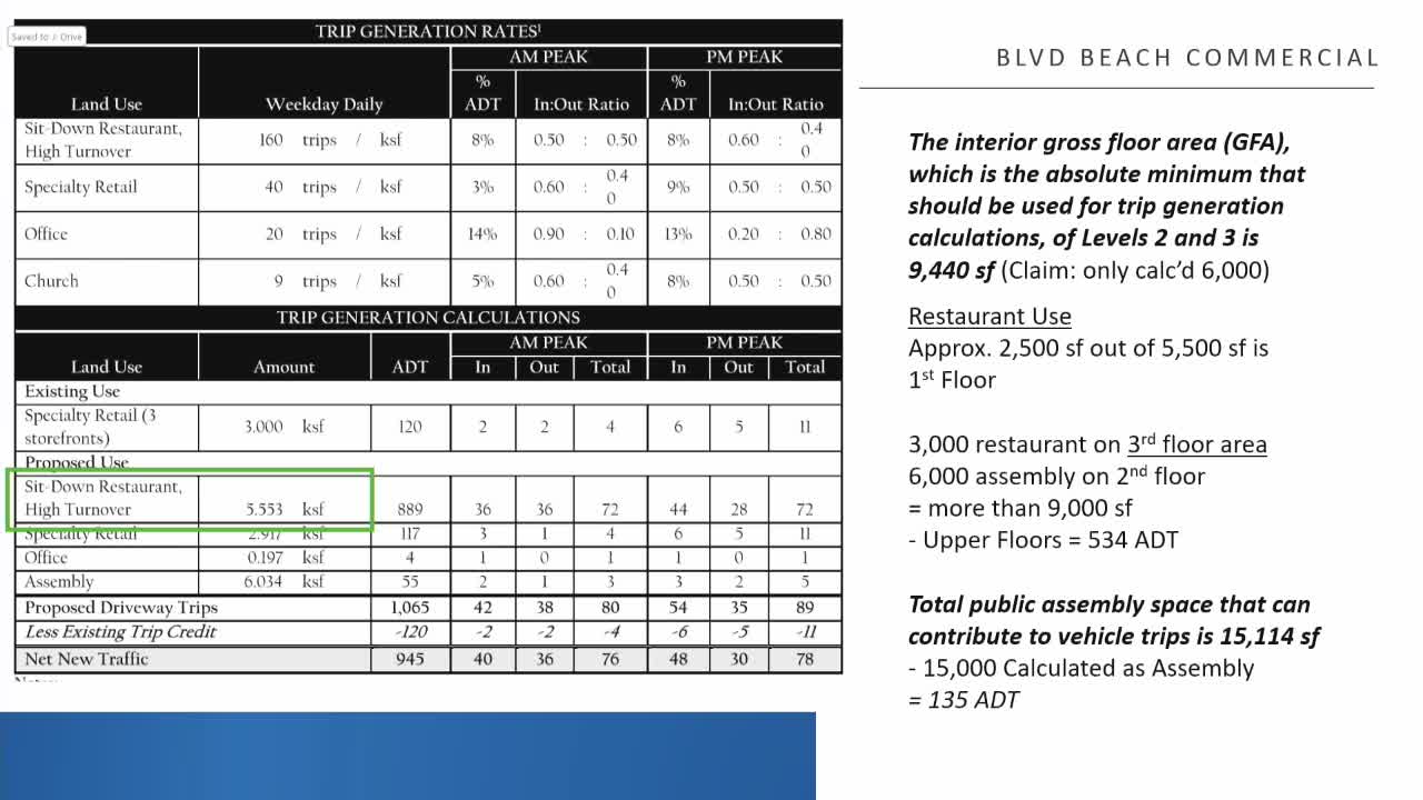 Commission Reviews Grading Permit Requirements for Event Center Parking