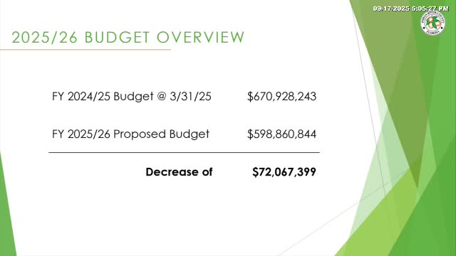 County Board Approves $598M Budget With Increased Funding for Sheriff’s Office