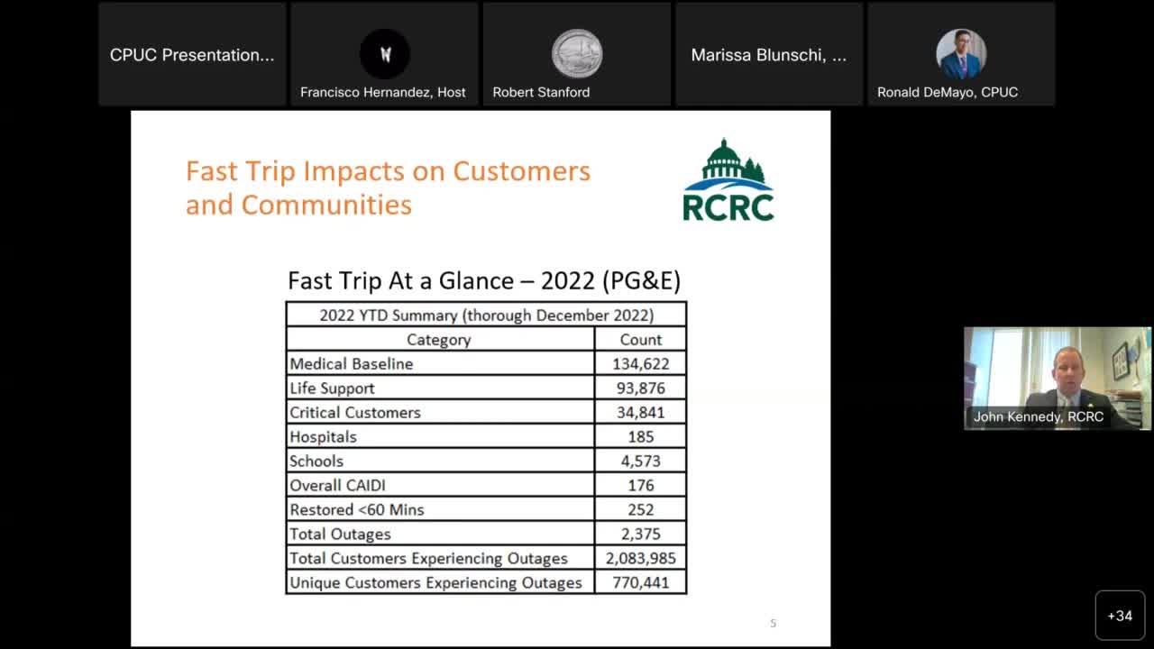 California power outages disrupt schools hospitals and businesses as PG&E faces scrutiny