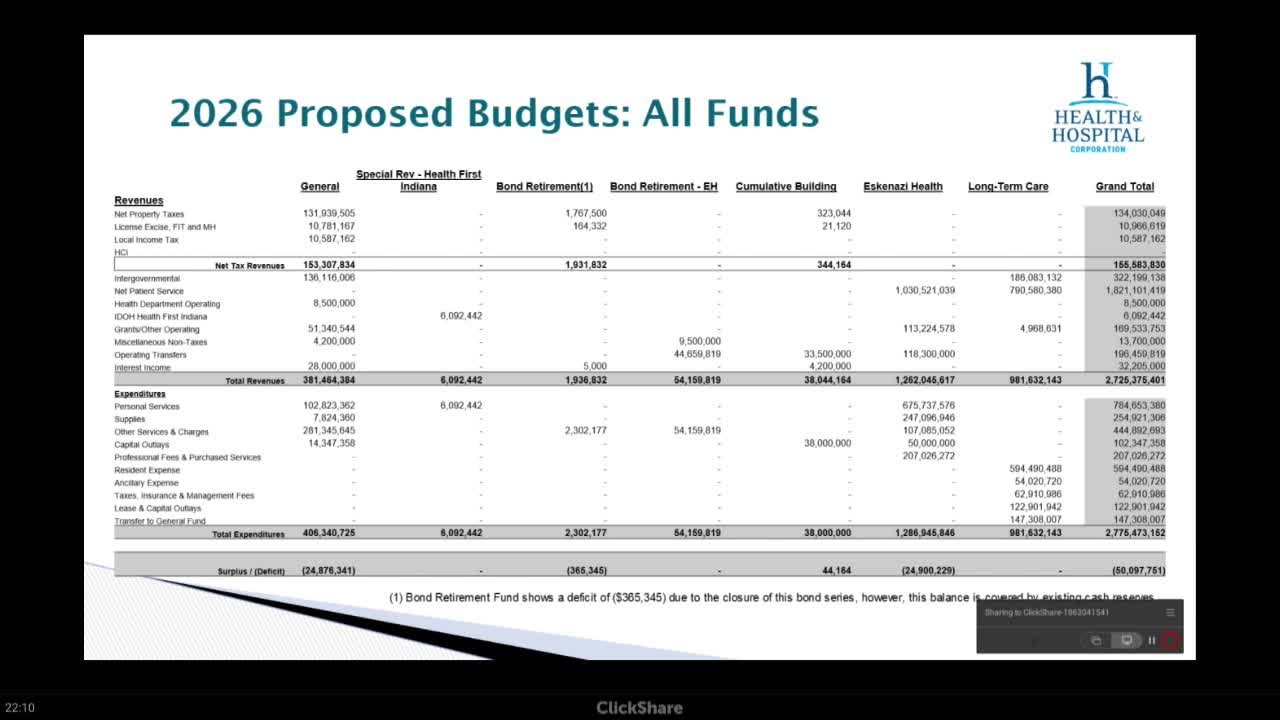 HHC Reports $25M Deficit and Plans $450M Run Rate Improvement for 2026 Budget
