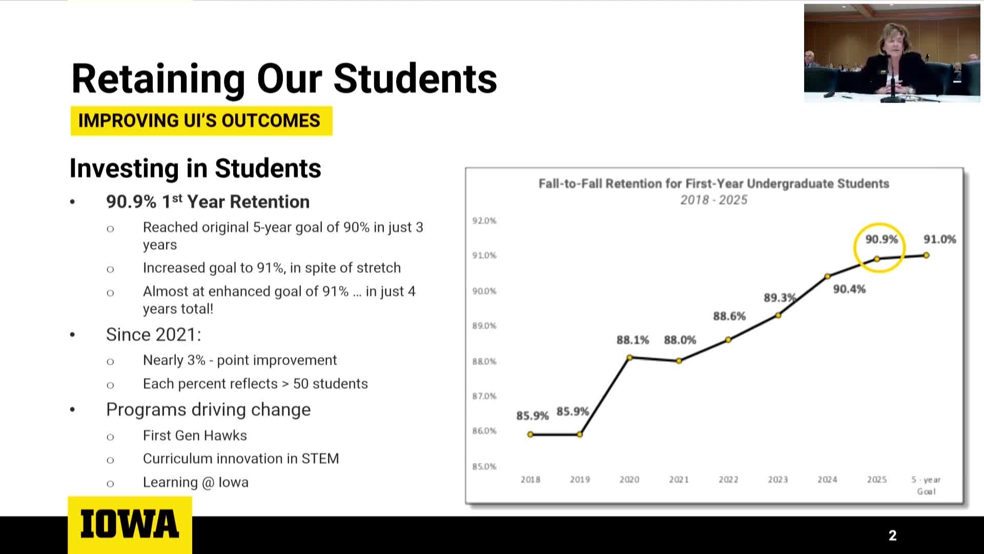 University of Iowa achieves 90.9% retention rate with innovative programs and initiatives