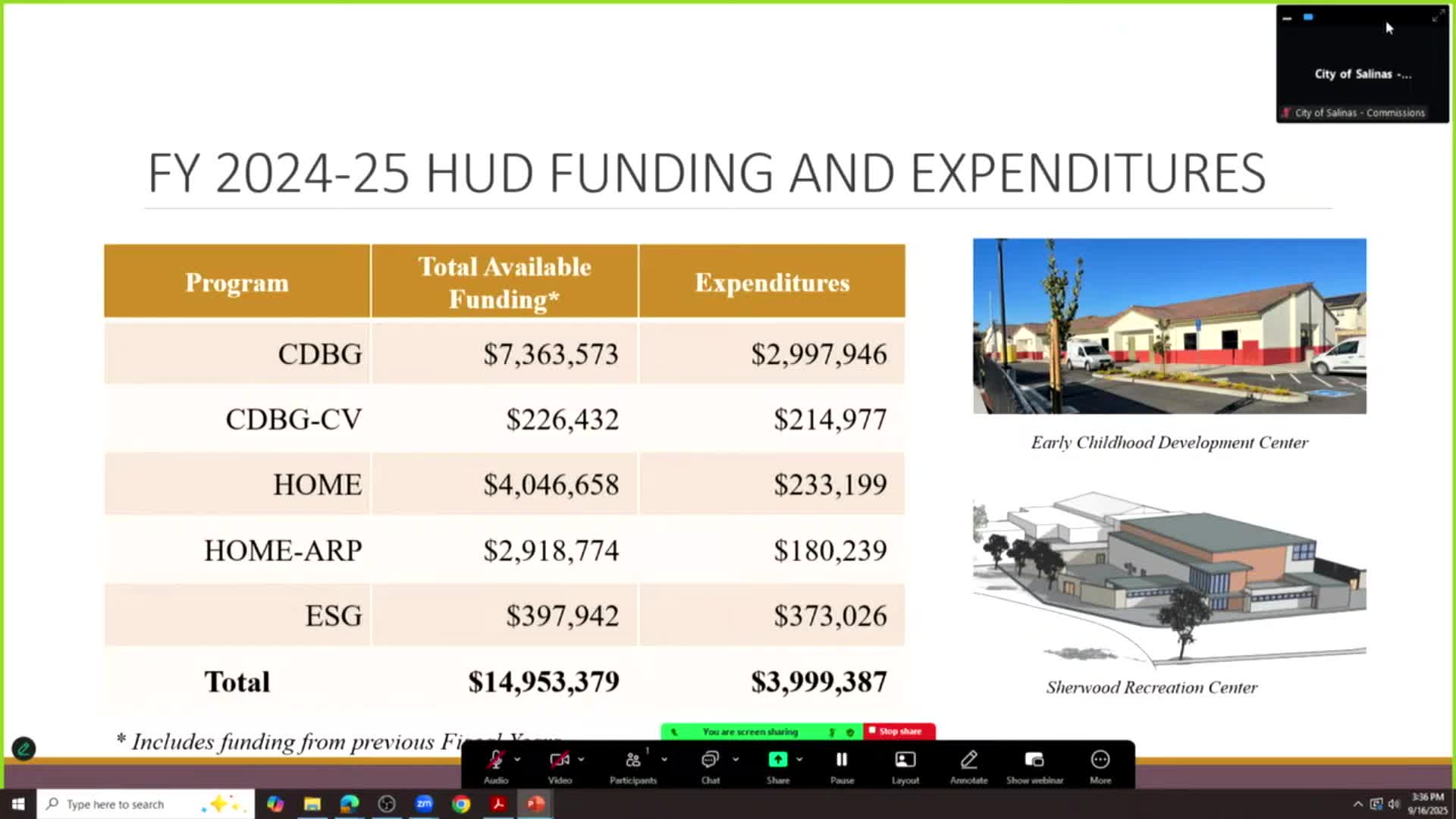 Salinas Allocates $15M for Housing and Community Development Initiatives in 2024