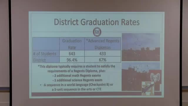 East Meadow School District celebrates 96.4 graduation rate and outstanding student achievements