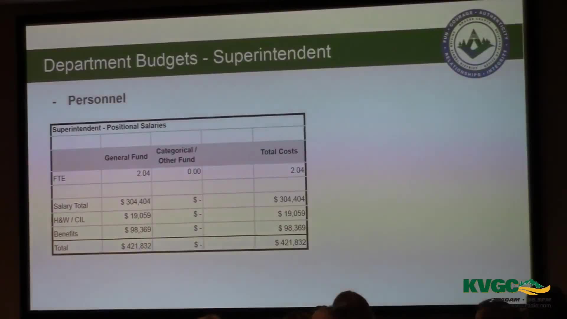 Amador County District Reviews Special Education Budget and Staffing Allocations