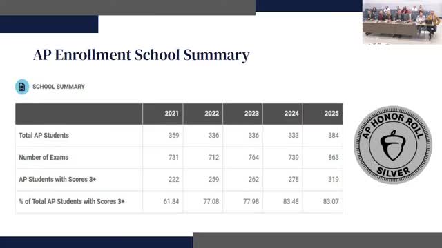 School District Celebrates Student Success with High AP Exam Participation Rates