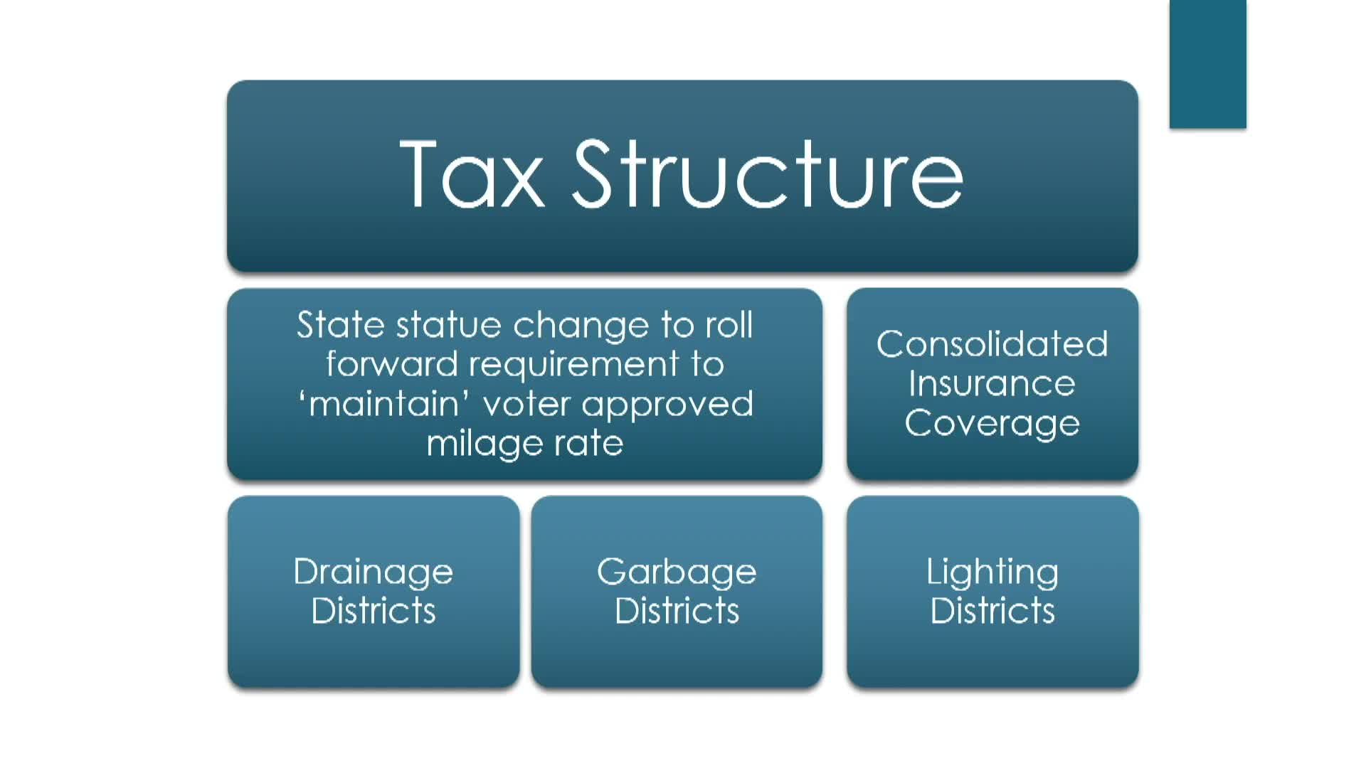 Saint Tammany Parish Committee Discusses Taxpayer Trust and Government Efficiency