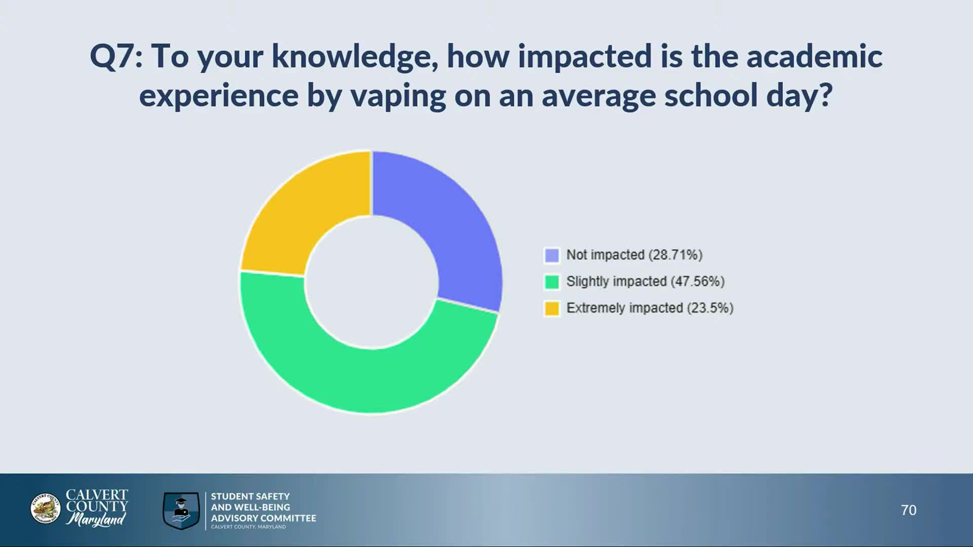 School Officials Address Vaping's Disruption to Learning Environment