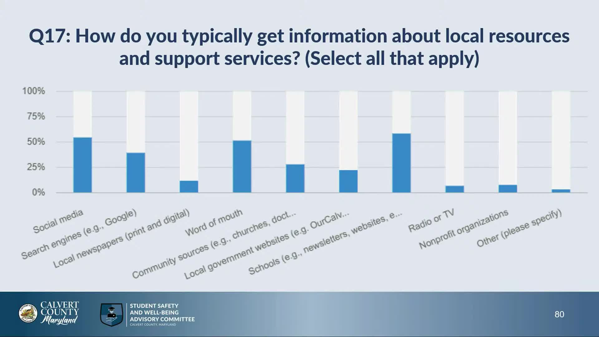 Families Seek Greater Engagement from Schools and Community Partners