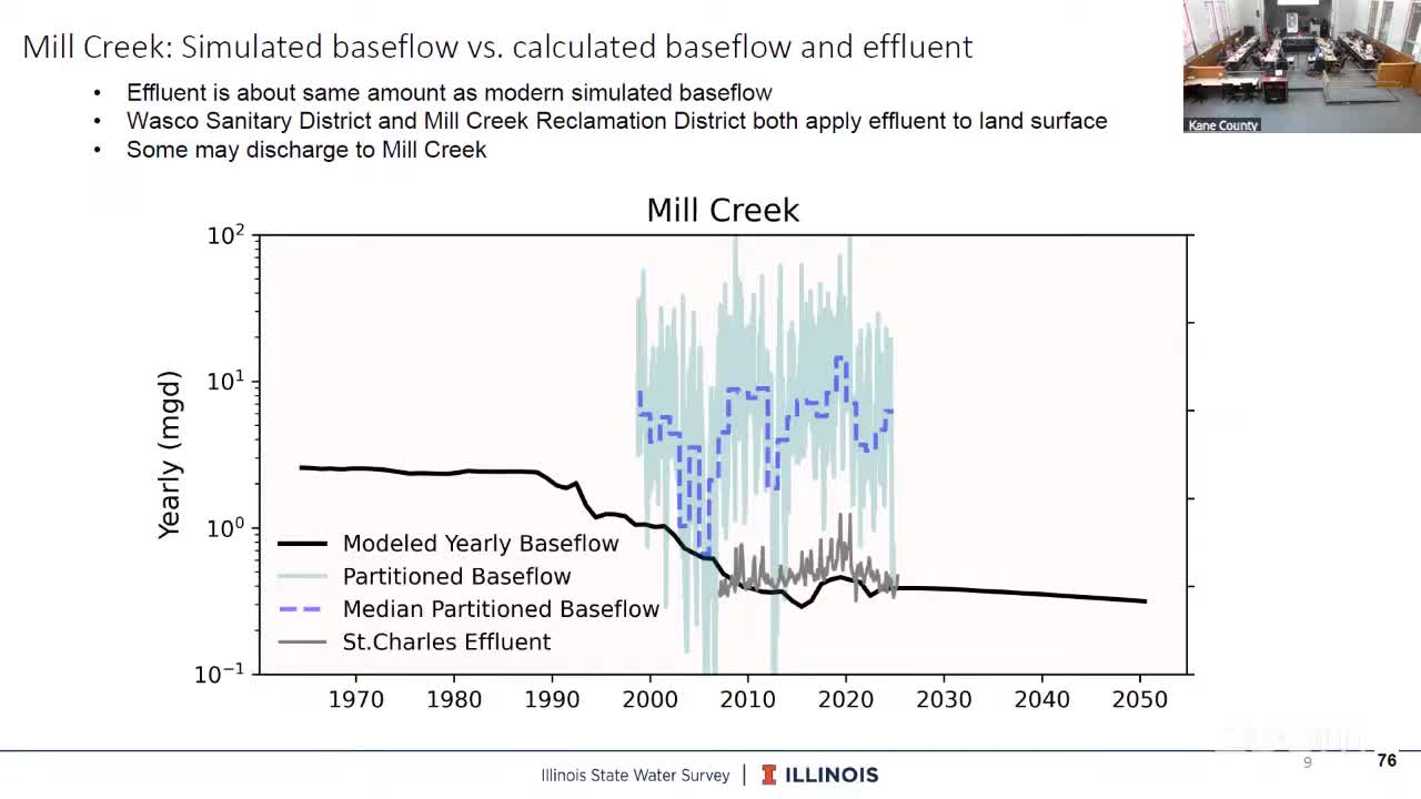 Kane County solid-waste staff preview recycling poster, Sept. 27 drop-off event and regional outreach campaign