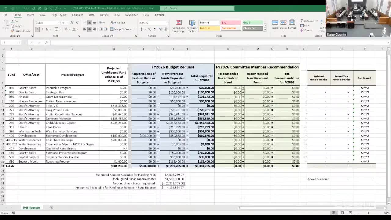 County Budget Committee Plans Next Meeting on Funding Requests for Community Programs